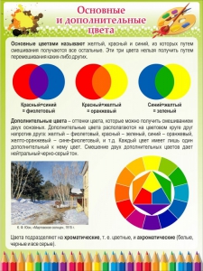 Стенд "Основные и дополнительные цвета" - fgospostavki.ru - Ижевск