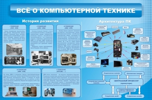 Стенд "Всё о компьютерной технике" - fgospostavki.ru - Ижевск