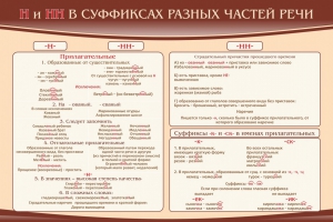 Стенд ""н" и "нн" в суффиксах разных частей речи" - fgospostavki.ru - Ижевск