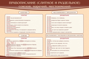Стенд "Правописание союзов наречий местоимений" - fgospostavki.ru - Ижевск