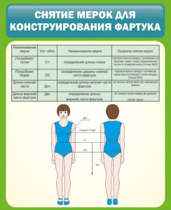 Стенд "Снятие мерок для конструирования фартука" - fgospostavki.ru - Ижевск