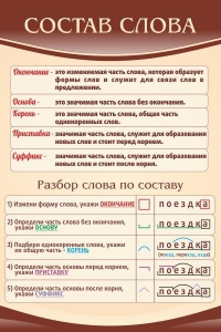 Стенд "Состав слова" - fgospostavki.ru - Ижевск
