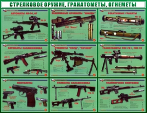 Стенд "Стрелковое оружие, гранатометы, огнеметы" Вариант 2 - fgospostavki.ru - Ижевск