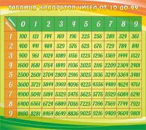 Стенд "Таблица квадратов" - fgospostavki.ru - Ижевск