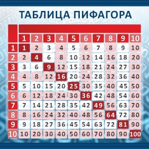 Стенд "Таблица Пифагора" Вариант 1 - fgospostavki.ru - Ижевск