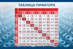 Стенд "Таблица Пифагора" Вариант 2 - fgospostavki.ru - Ижевск
