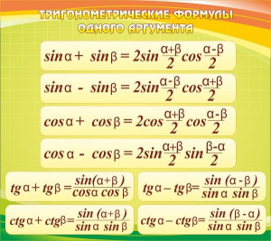 Стенд "Тригонометрические формулы" - fgospostavki.ru - Ижевск