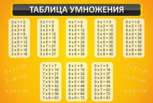 Стенд "Таблица умножения" Вариант 1 - fgospostavki.ru - Ижевск
