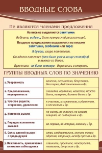 Стенд "Вводные слова" - fgospostavki.ru - Ижевск