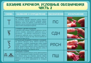 Стенд "Вязание крючком. Условные обозначения. Часть 2" - fgospostavki.ru - Ижевск
