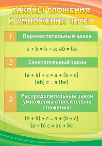 Стенд "Законы сложения и умножения чисел" - fgospostavki.ru - Ижевск