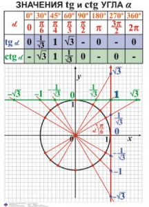 Комплект таблиц. Алгебра 7-11 класс - fgospostavki.ru - Ижевск