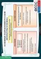 Комплект таблиц. Литература 8 класс. - fgospostavki.ru - Ижевск