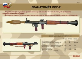 Комплект плакатов "Гранатомёт РПГ-7. Устройство гранатомёта. Обращение с ним" - fgospostavki.ru - Ижевск