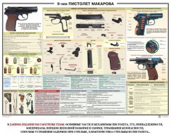 Плакат "9-мм пистолет Макарова" - fgospostavki.ru - Ижевск