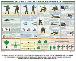 Плакат "Приемы и правила стрельбы из ПМ" - fgospostavki.ru - Ижевск