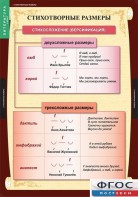 Комплект таблиц. Литература 5 класс. - fgospostavki.ru - Ижевск