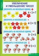 Комплект таблиц. Математика 3 класс. - fgospostavki.ru - Ижевск