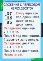 Комплект таблиц. Математика 2 класс. - fgospostavki.ru - Ижевск