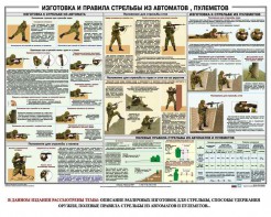 Плакат "Изготовка и правила стрельбы из автоматов и пулеметов" - fgospostavki.ru - Ижевск