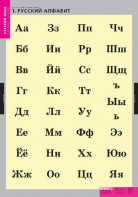 Комплект таблиц. Русский язык. Русский алфавит. - fgospostavki.ru - Ижевск