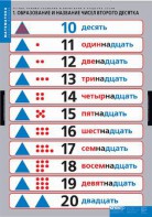 Комплект таблиц. Математика.Устные приемы сложения и вычитания в пределах сотни. - fgospostavki.ru - Ижевск