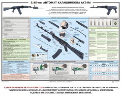 Плакат "5,45-мм автомат Калашникова АК74М" - fgospostavki.ru - Ижевск