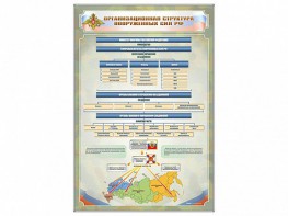 Стенд "Организационная структура Вооруженных сил Российской Федерации" - fgospostavki.ru - Ижевск