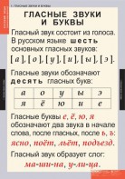 Комплект таблиц. Русский язык. Звуки и буквы русского алфавита. - fgospostavki.ru - Ижевск