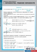 Комплект таблиц. Математика. Неравенства. Решение неравенств. - fgospostavki.ru - Ижевск