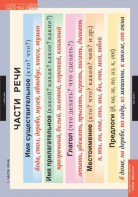 Комплект таблиц. Русский язык. Основные правила и понятия 1-4 классы. - fgospostavki.ru - Ижевск