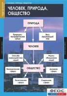 Комплект таблиц. Обществознание 8-9 классы. - fgospostavki.ru - Ижевск