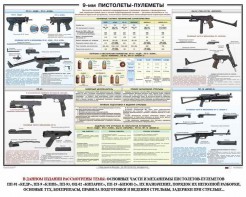 Плакат "9-мм пистолеты-пулеметы" - fgospostavki.ru - Ижевск