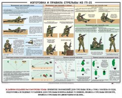 Плакат "Изготовка и правила стрельбы из ГП-25" - fgospostavki.ru - Ижевск