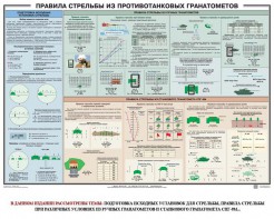 Плакат "Правила стрельбы из противотанковых гранатометов" - fgospostavki.ru - Ижевск