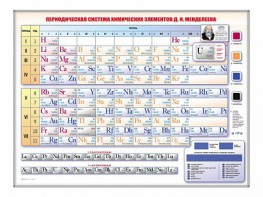 Электронно-справочная информационная таблица Д. И. Менделеева, адаптивная, с сенсорным пультом управления и планшетом со шрифтом Брайля - fgospostavki.ru - Ижевск