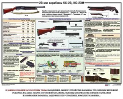 Плакат "23-мм карабины КС-23, КС-23М" - fgospostavki.ru - Ижевск