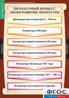 Комплект таблиц. Литература 9 класс. - fgospostavki.ru - Ижевск