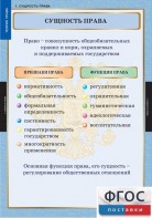 Комплект таблиц. Правоведение. Теория права. - fgospostavki.ru - Ижевск