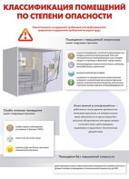 Комплект плакатов "Электробезопасность на объекте" - fgospostavki.ru - Ижевск