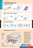 Комплект таблиц. Физика. Электростатика. - fgospostavki.ru - Ижевск