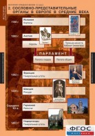 Комплект таблиц. История Средних веков. 6 класс. - fgospostavki.ru - Ижевск