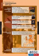 Комплект таблиц. История. Новая история. 7 класс. - fgospostavki.ru - Ижевск