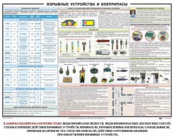 Плакат "Взрывные устройства и боеприпасы" - fgospostavki.ru - Ижевск