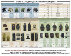 Плакат "Средства индивидуальной бронезащиты" - fgospostavki.ru - Ижевск