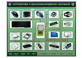 Электрифицированный информационный стенд-тренажер "Устройство и функционирование ноутбука" с функцией контроля и обучения - fgospostavki.ru - Ижевск