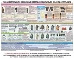 Плакат "Гражданское оружие и спецсредства, используемые в охранной деятельности" - fgospostavki.ru - Ижевск