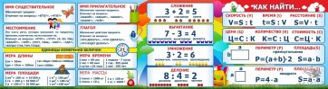 Стенд над доской - fgospostavki.ru - Ижевск