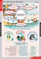 Комплект таблиц. Литературное чтение 3 класс. - fgospostavki.ru - Ижевск