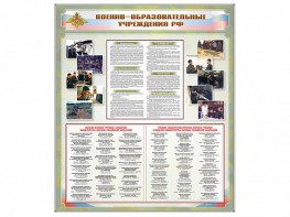 Стенд "Военные образовательные учреждения Российской Федерации" - fgospostavki.ru - Ижевск
